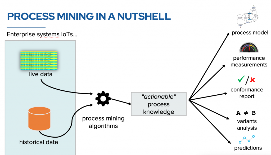 process mining thesis